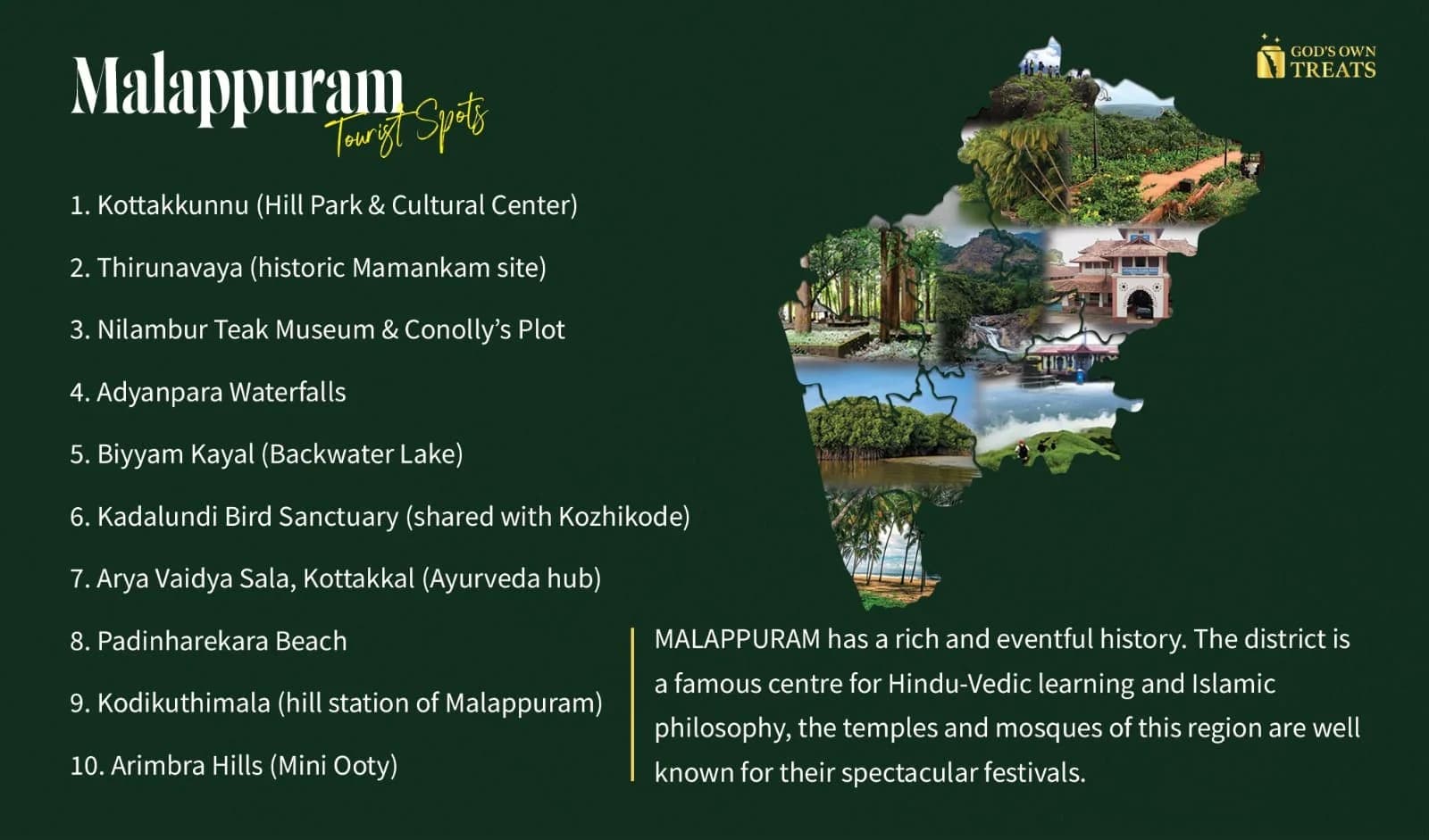 Map or images of tourist attractions in Malappuram