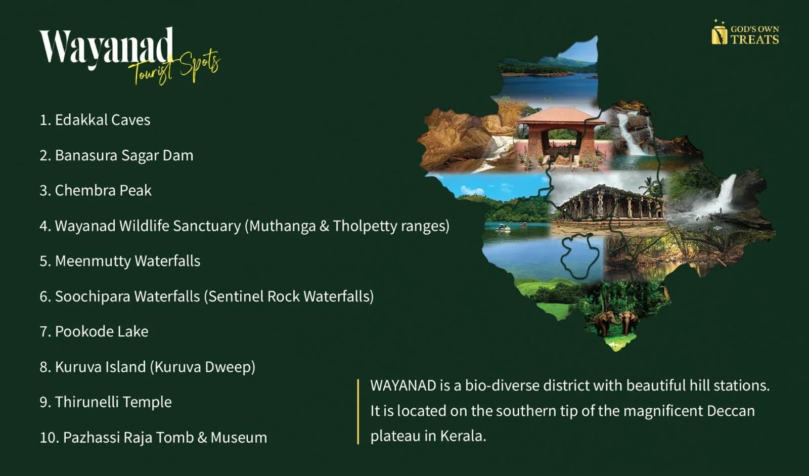 Map or images of tourist attractions in Wayanad