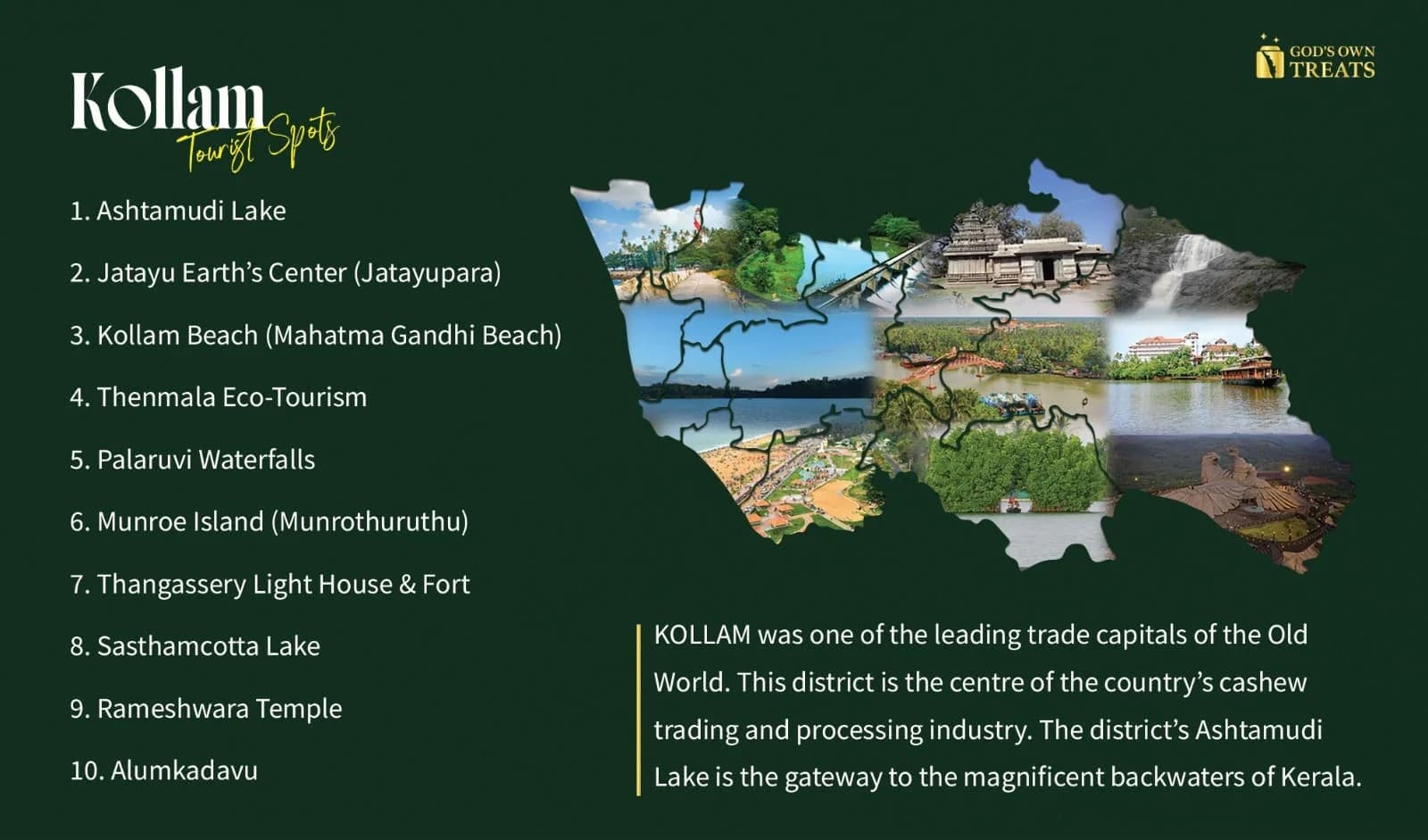 Map or images of tourist attractions in Kollam