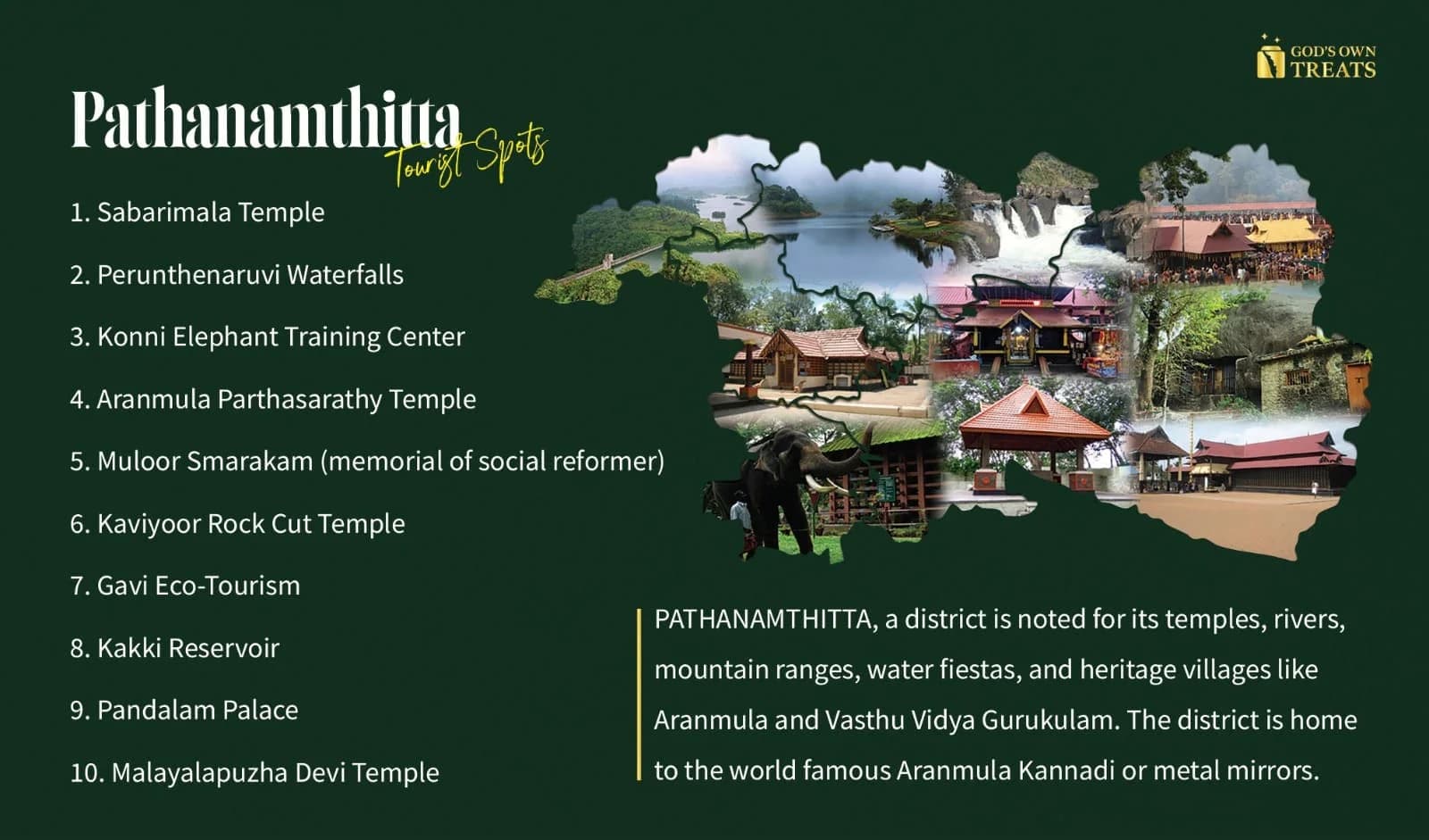 Map or images of tourist attractions in Pathanamthitta