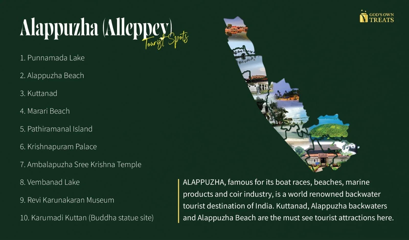 Map or images of tourist attractions in Alappuzha
