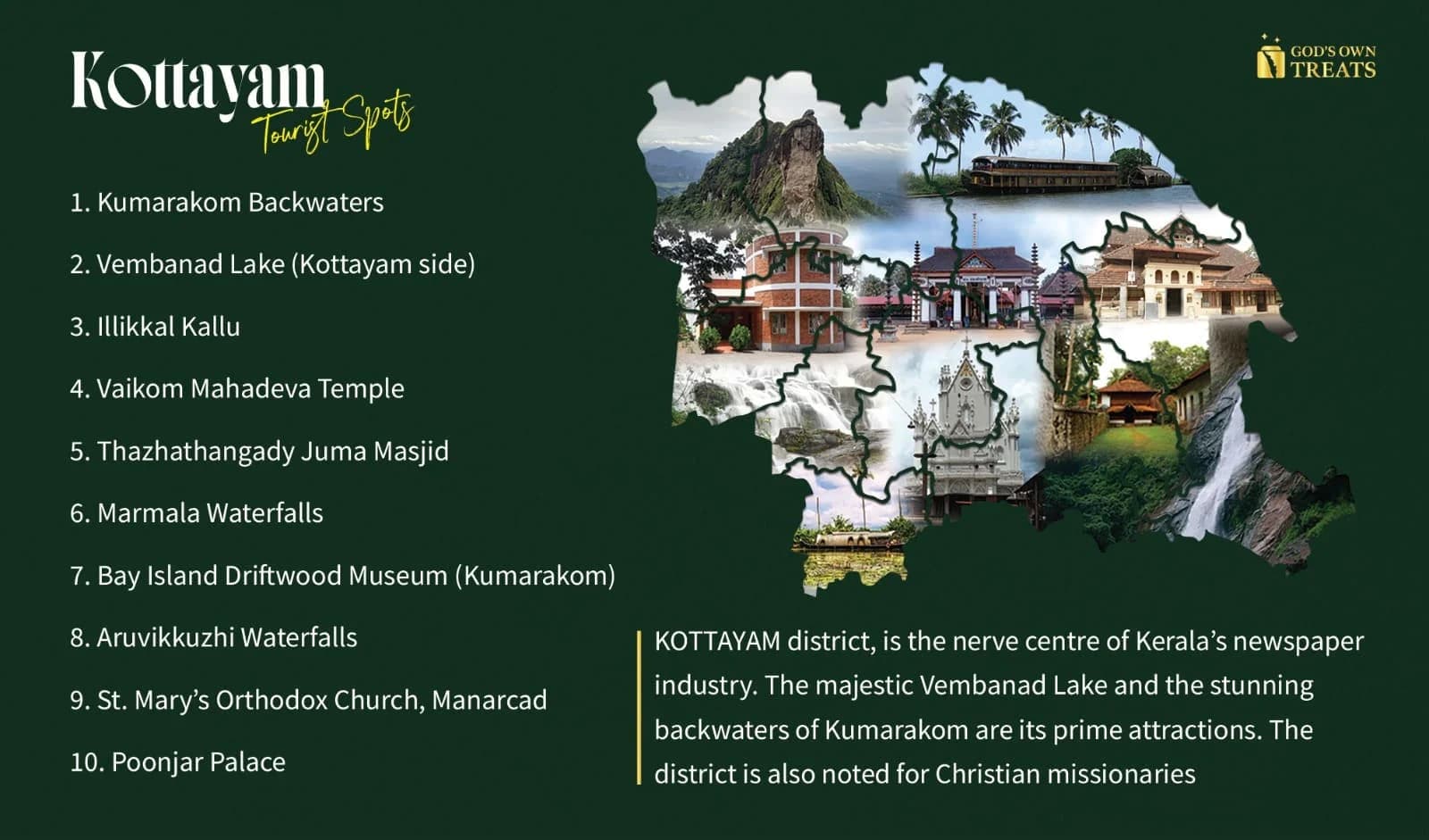 Map or images of tourist attractions in Kottayam