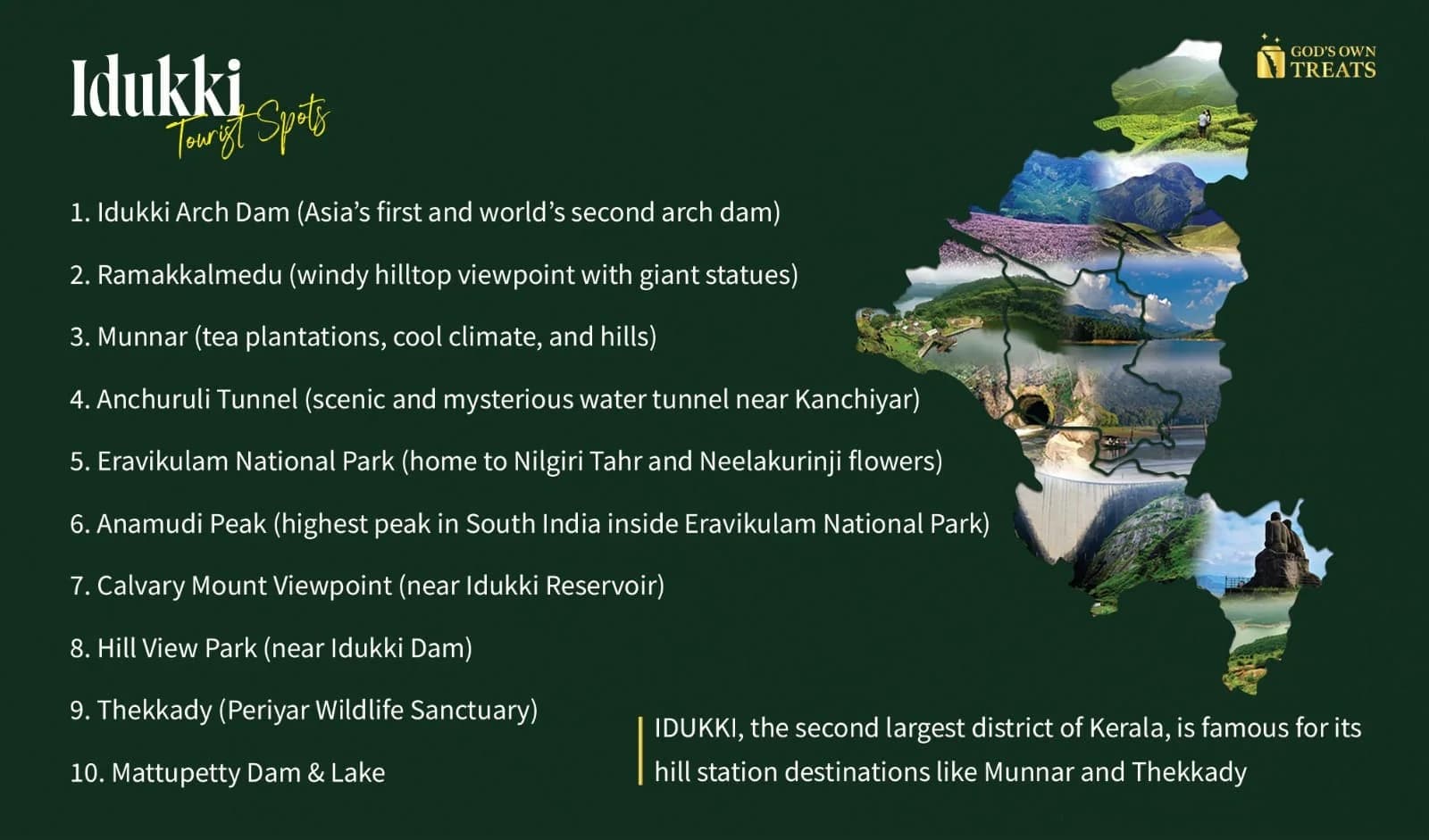 Map or images of tourist attractions in Idukki