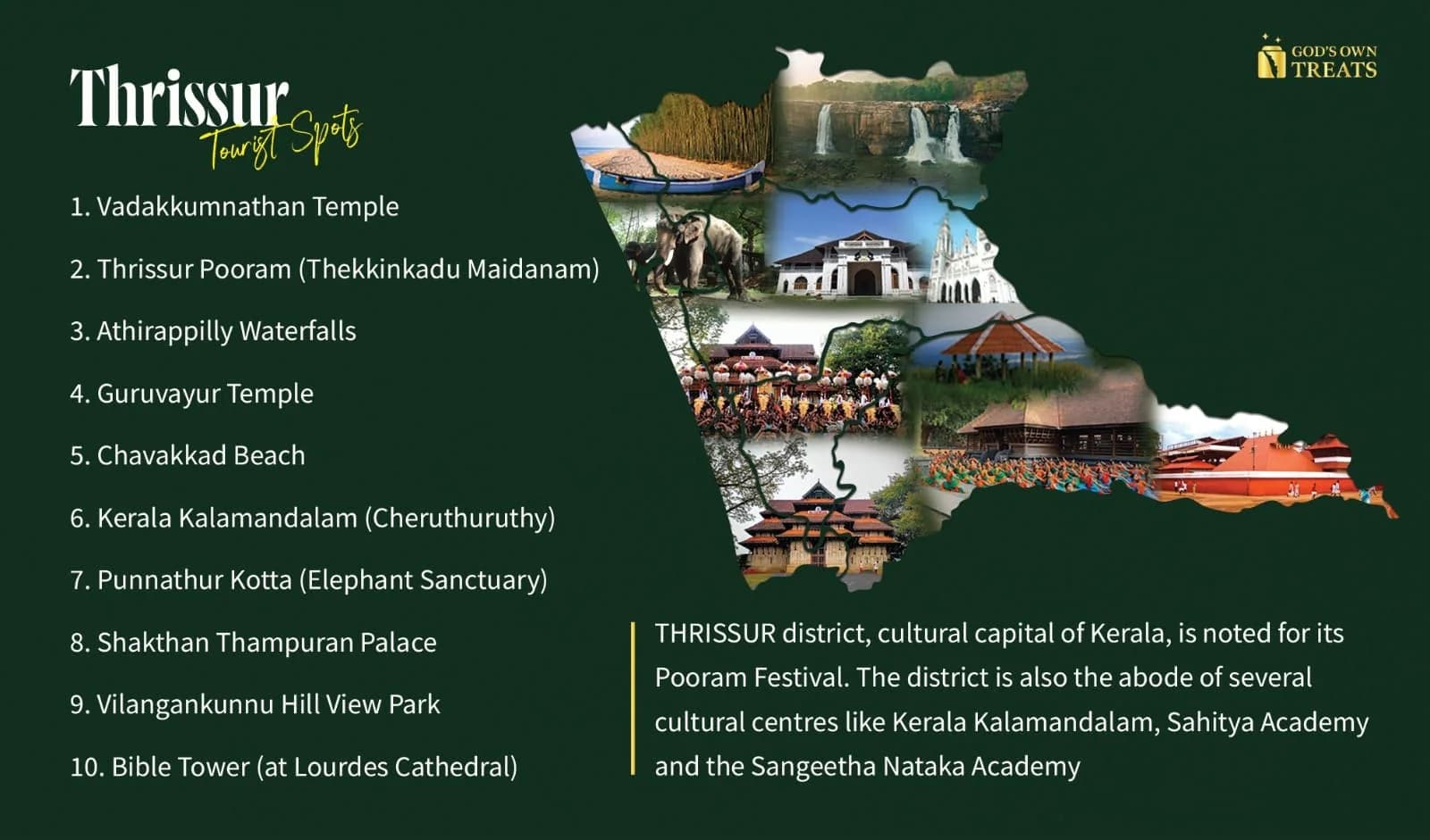 Map or images of tourist attractions in Thrissur
